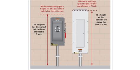 electrical panel height requirements